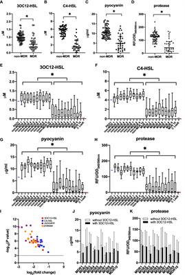 Multidrug-resistant Pseudomonas aeruginosa is predisposed to lasR mutation through up-regulated activity of efflux pumps in non-cystic fibrosis bronchiectasis patients